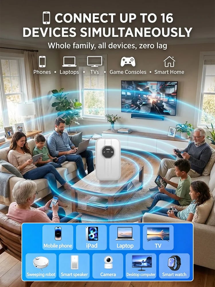 [Global Coverage, Lifetime Free]Unlimited Portable Wi-Fi