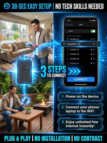 [Global Coverage, Lifetime Free]Unlimited Portable Wi-Fi