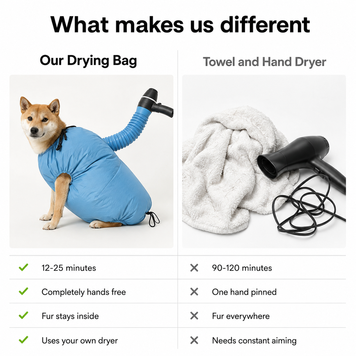 Drying Bag – Quick Dry Pet Hair Drying Suit for Small, Medium & Large Dogs and Cats
