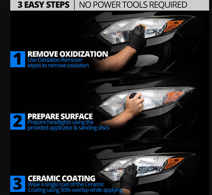 Headlight Refurbishment Kit
